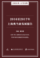 2016至2017年上海典当业发展报告（谷臻小简·AI导读版）
