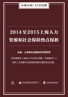 2014至2015上海人力资源和社会保障热点探析（谷臻小简·AI导读版）